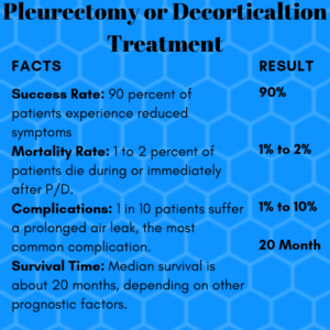 Pleurectomy or Decorticaltion Treatment