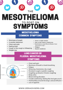 mesothelioma and lung cancers symptoms